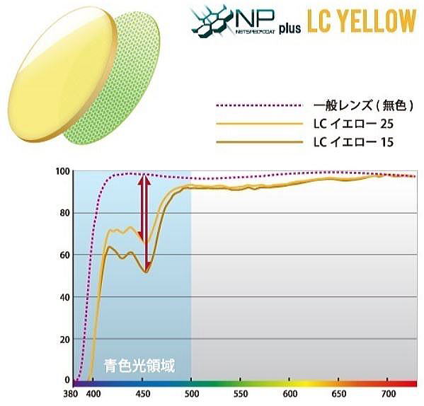 疲れ目眩しさ軽減　ナイトドライブ眼精疲労予防レンズネッツペックコート