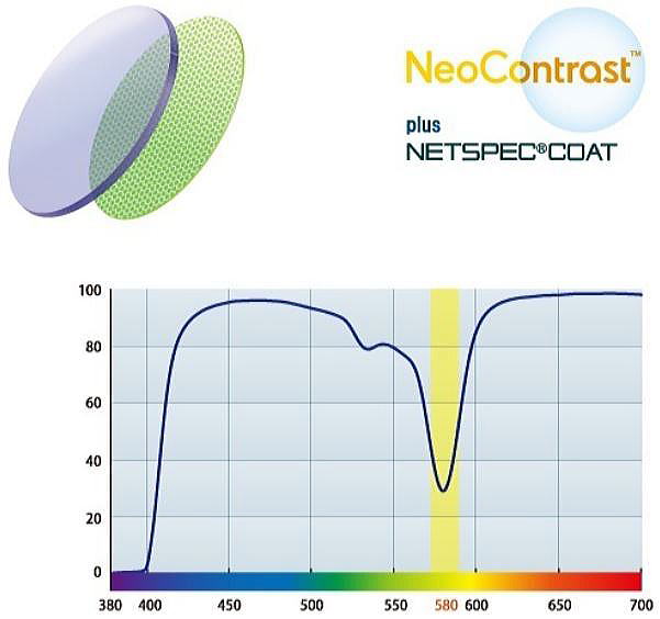 疲れ目眩しさ軽減　ナイトドライブ眼精疲労予防レンズネッツペックコート