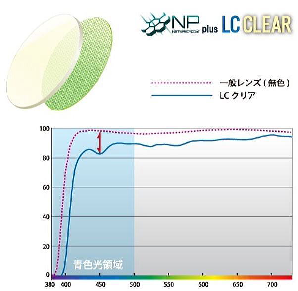 疲れ目眩しさ軽減　KID'S子供用眼精疲労予防レンズネッツペックコート