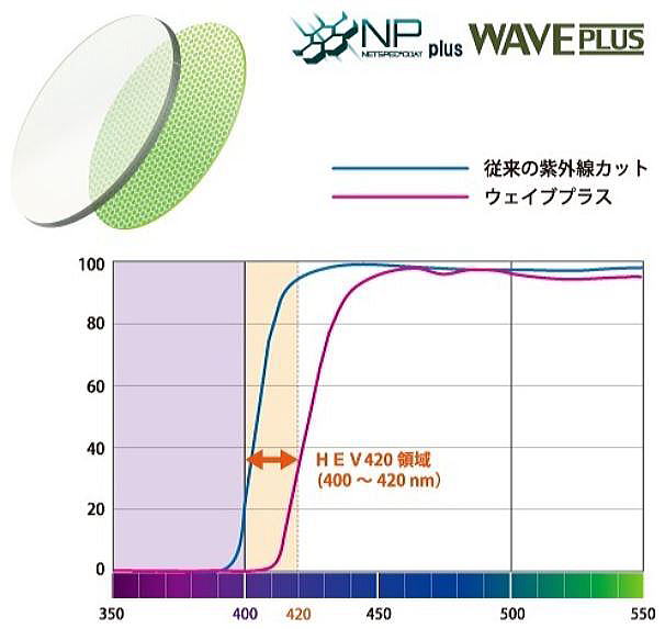 疲れ目眩しさ軽減　KID'S子供用眼精疲労予防レンズネッツペックコート