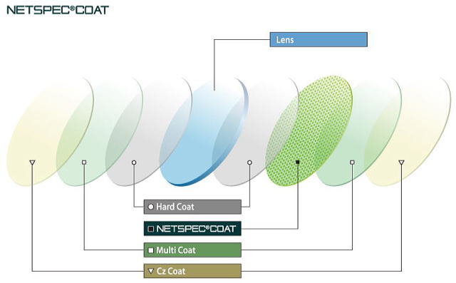 疲れ目眩しさ軽減　眼精疲労予防レンズネッツペックコート