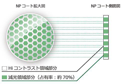 疲れ目眩しさ軽減　眼精疲労予防レンズネッツペックコート