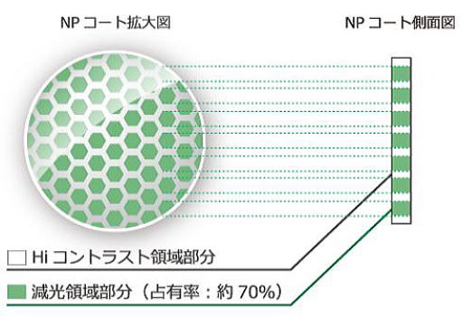 疲れ目眩しさ軽減　PCパソコン眼精疲労予防レンズネッツペックコート