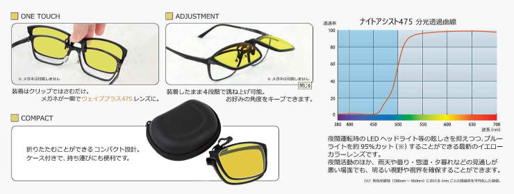 夜間運転LEDライト眩しさカット前掛けナイトアシスト475クリップオン