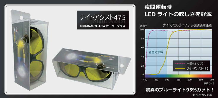 オーバーグラス夜間運転LEDライト眩しさカットナイトアシスト475