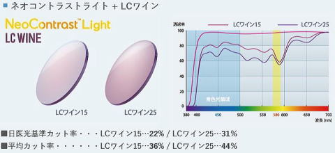 ネオコントラストレンズ　ブルーライトカット・眩しさカット