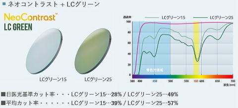 ネオコントラストレンズ　ブルーライトカット・眩しさカット