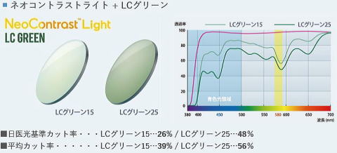 ネオコントラストレンズ　ブルーライトカット・眩しさカット