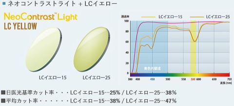 ネオコントラストレンズ　ブルーライトカット・眩しさカット