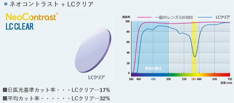 ネオコントラストレンズ　ブルーライトカット・眩しさカット