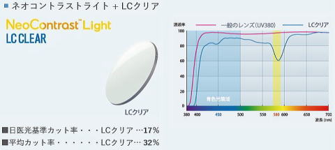 ネオコントラストレンズ　ブルーライトカット・眩しさカット