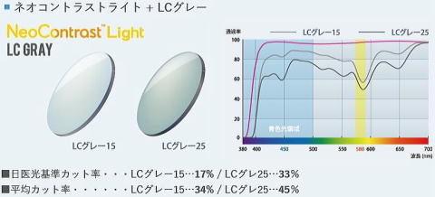 ネオコントラストレンズ　ブルーライトカット・眩しさカット