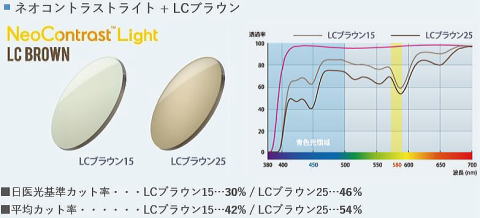 ネオコントラストレンズ　ブルーライトカット・眩しさカット