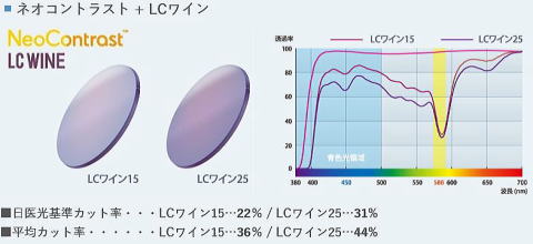 ネオコントラストレンズ　ブルーライトカット・眩しさカット