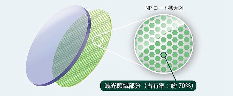 ネオコントラストレンズ　ネッツペックコート・眩しさカット