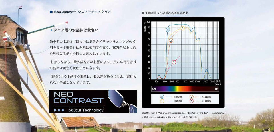 ネオコントラストレンズ　夜間運転・PC眩しさカット