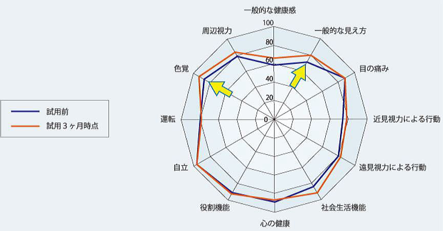 ネオコントラストレンズ　夜間運転・PC眩しさカット