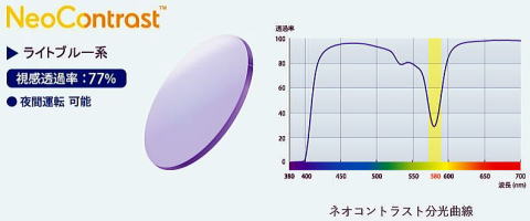 ネオコントラストレンズ　夜間運転・PC眩しさカット