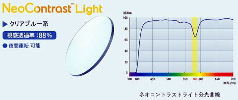 ネオコントラストレンズ　夜間運転・PC眩しさカット
