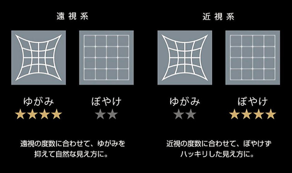 遠近両用メガネレンズ　ニコン眼鏡史上最高の老眼対策レンズセンチュリーAI