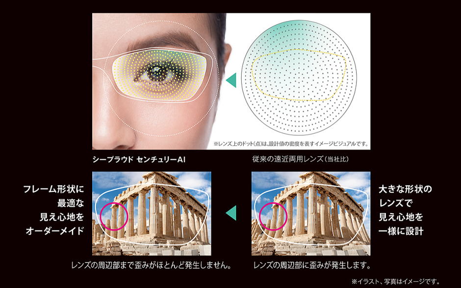 遠近両用メガネレンズ　ニコン眼鏡史上最高の老眼対策レンズシープラウドセンチュリーAI