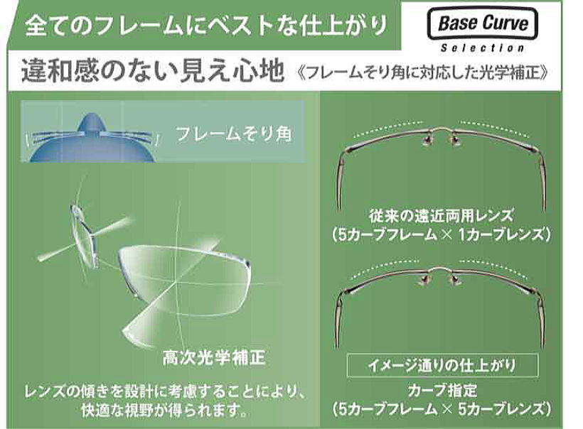 老眼対策レンズNikonニコンロハスメガネレンズ