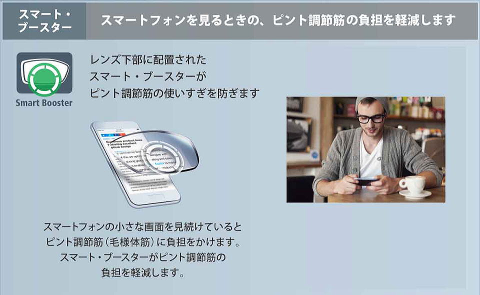 スマホメガネレンズ「スマホ老眼対策」Nikonニコンシフトオン