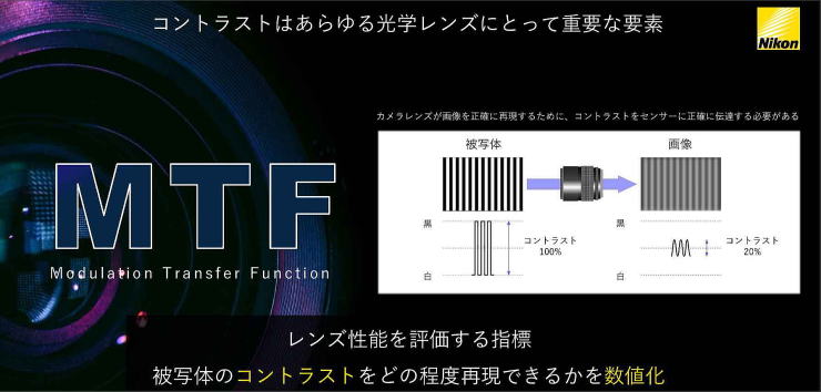 遠近両用メガネニコンロハスZレンズ
