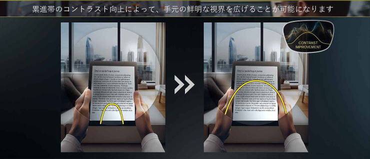 遠近両用メガネニコンロハスZレンズ