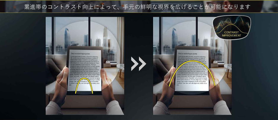 遠近両用メガネレンズ　ニコンセンチュリーAI Z