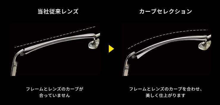 遠近両用メガネニコンロハスZレンズ