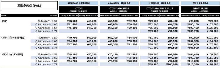 オークリー度付きサングラス・メガネ度入り【OAKLEYロゴ入】