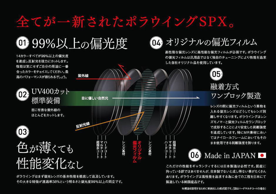 ストアー ハードコート COMBEX Polawing コンベックス偏光レンズ交換 SPX-105サイトコパー フィッシング