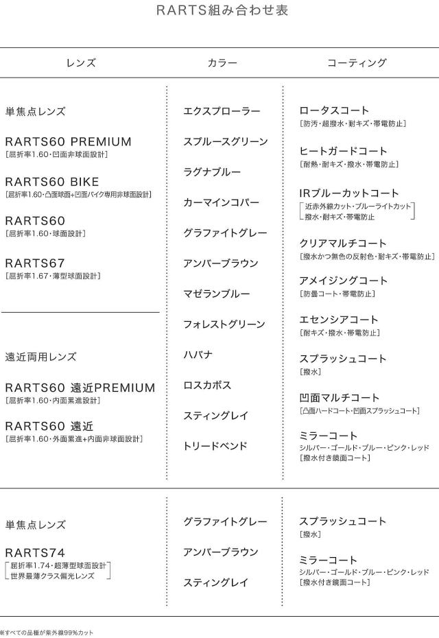 偏光サングラスレンズ度付き対応【RARTS】アーツ伊藤光学